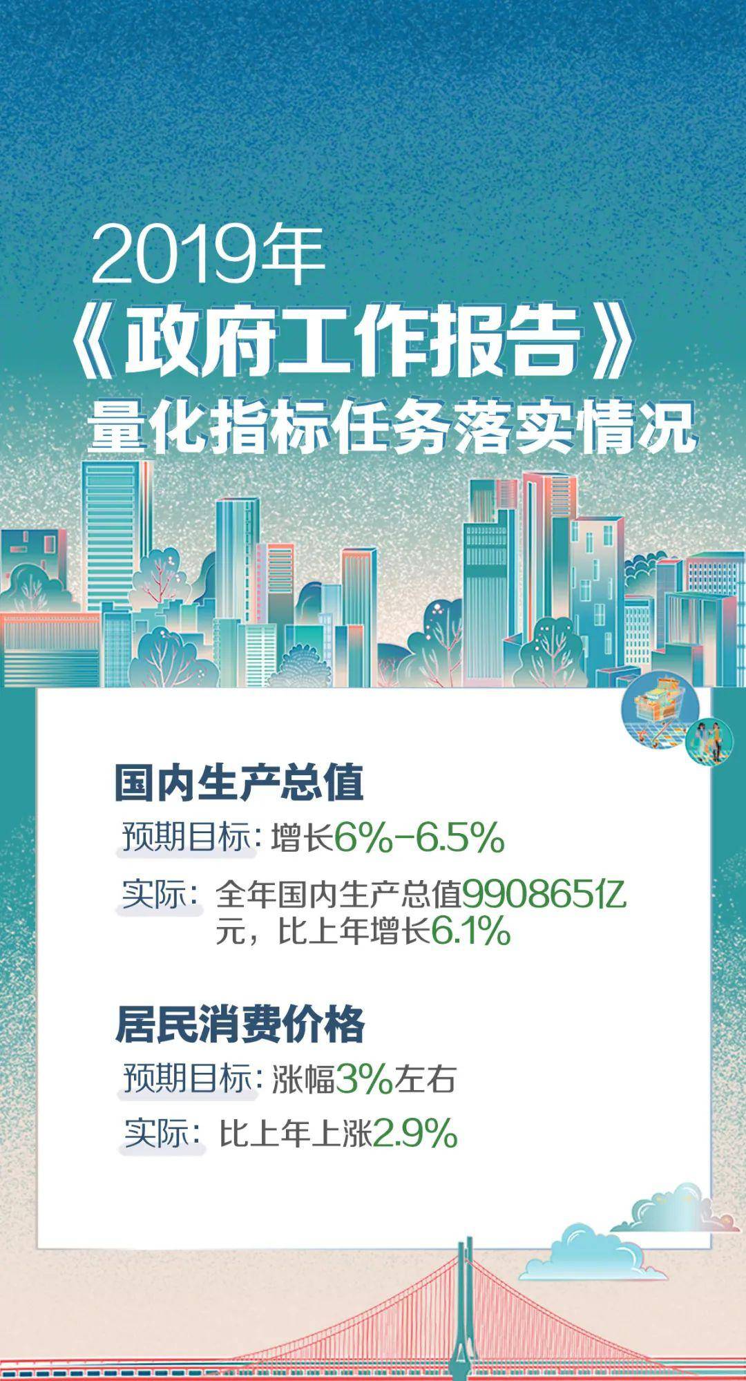 2019年政府工作报告经济总量突破多少亿