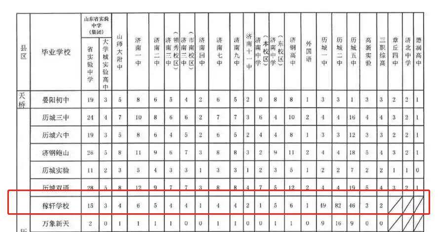 济南市初中排名_济南市地图