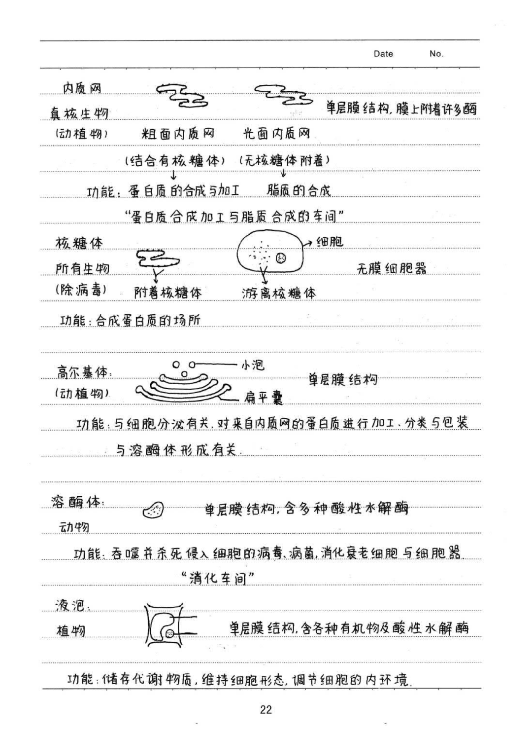 高考生物学霸手写笔记各单元重难点经典例题都有