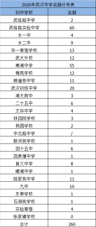 武汉市江汉区2020年GDP_武汉市江汉区地图(2)