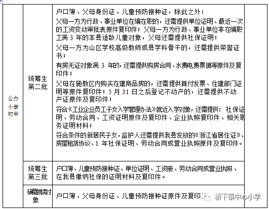 桥下镇GDP2020年_温州永嘉 中国教玩具之都 电商带来行业新变革