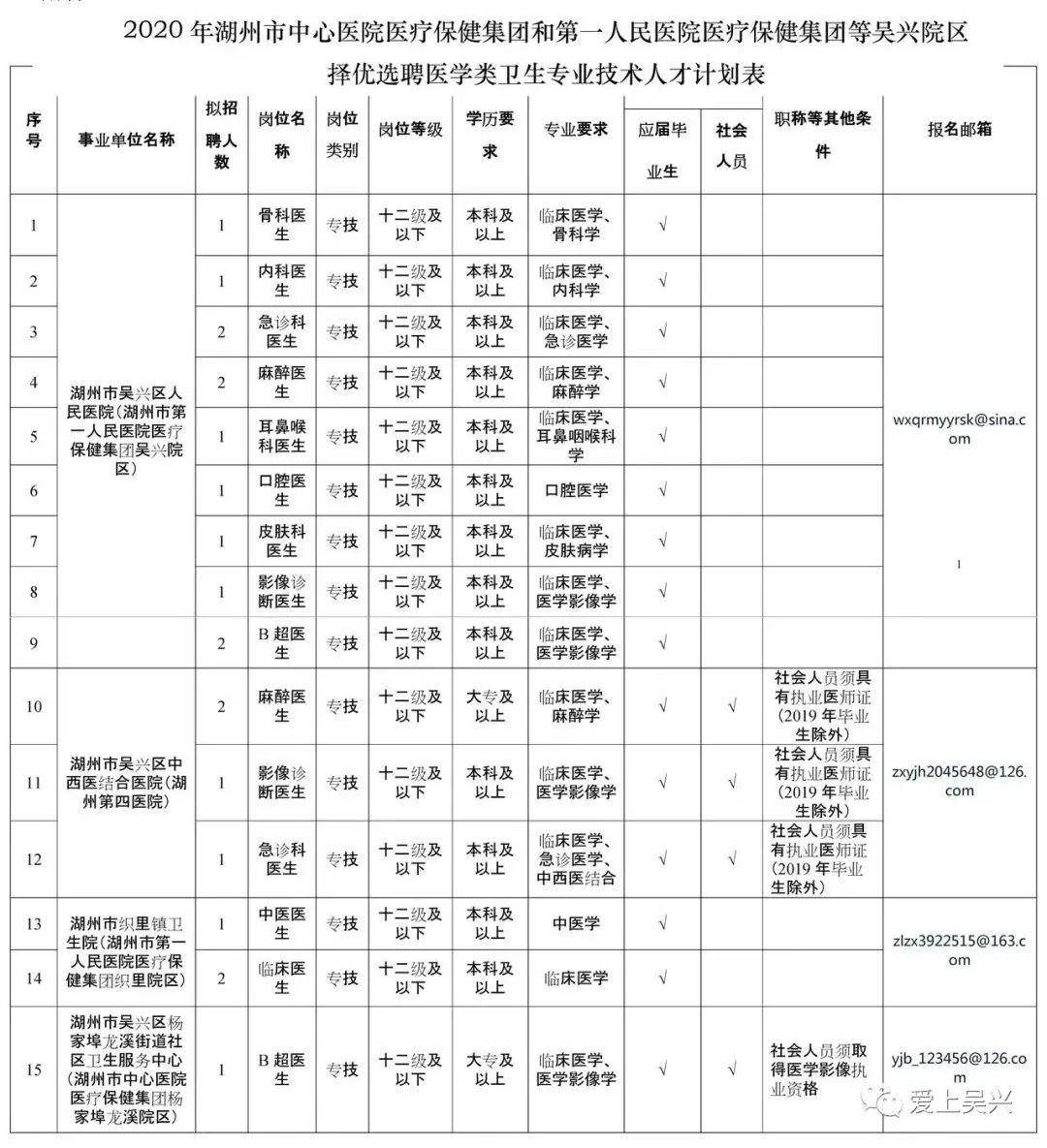 速看！湖州要招22人，毕业就是事业编！还有这些事业单位在招人