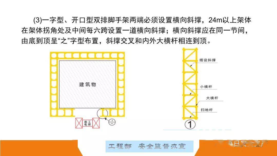 这可能是最全面的脚手架安全技术规范详解,建议收藏!