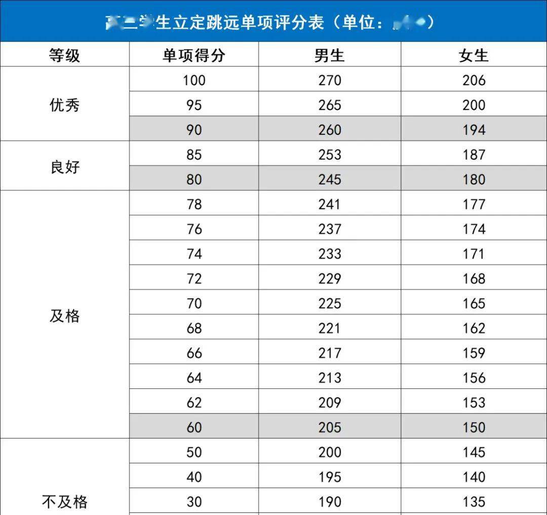 「测试」你达标了吗？强基计划究竟适不适合你？强基计划体测不合格不予录取！