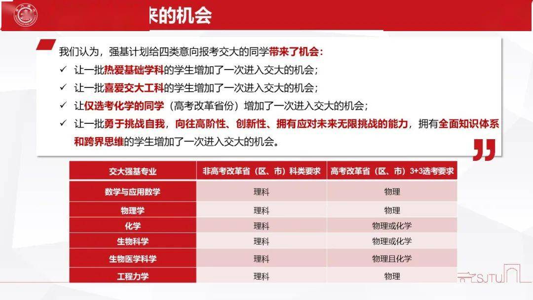 [计划]你想知道的，都在这里！终极答疑！交大强基计划