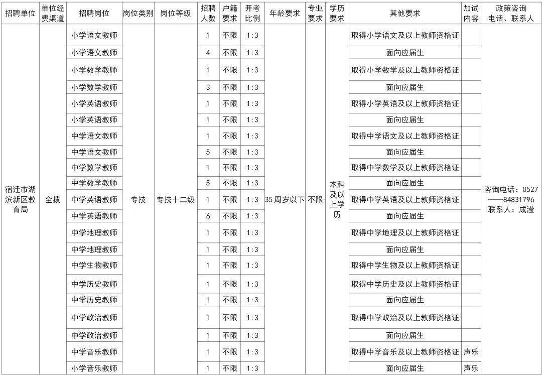 宿迁2020年新出生人口_宿迁2020学区房划分图