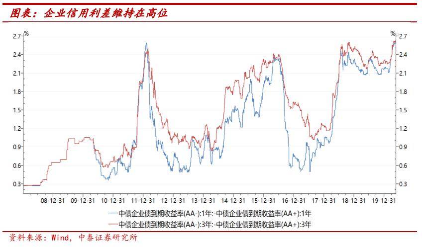 贷款做出的gdp_银行贷款图片(3)