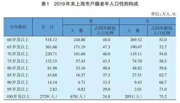 泉州户籍人口2020总人数口_2020泉州小巷子街女