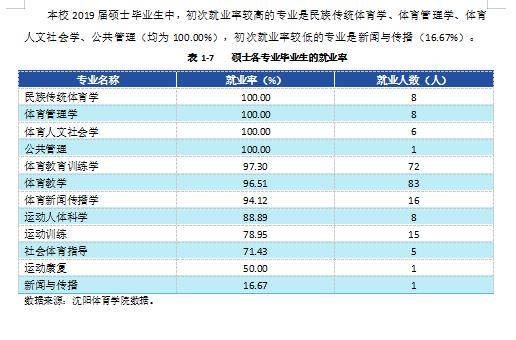 [专业]每日一校丨沈阳体育学院 厚德博学,弘毅致强