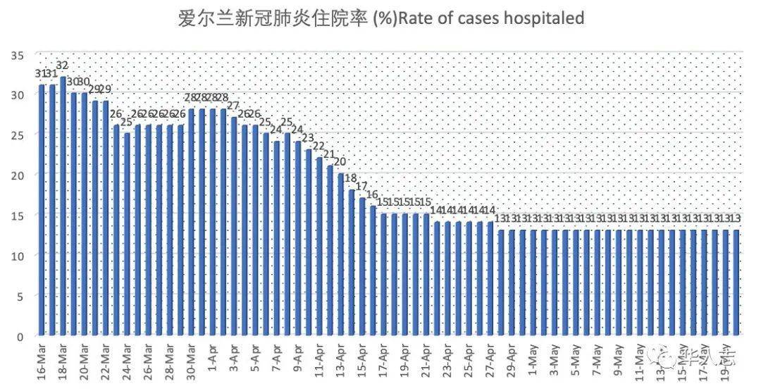 人口减半什么时候开始_重新开始的图片(3)