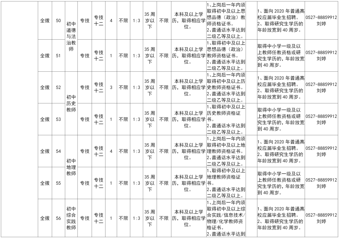 宿迁2020出生人口_2020宿迁学院宿舍图片(3)