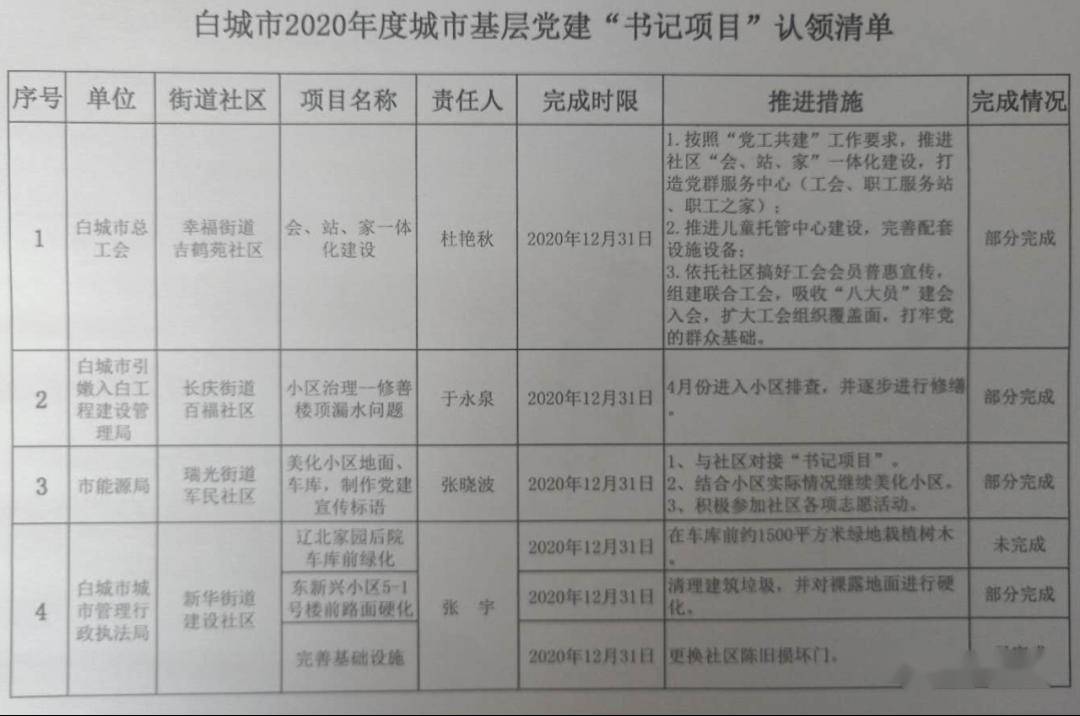 白城市2020gdp_吉林省白城市图片(2)