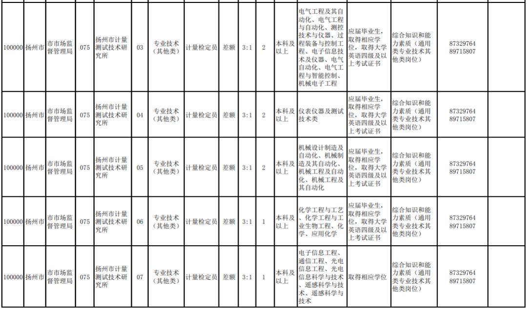 扬州市2020年常住人口_长沙市2021年常住人口(2)