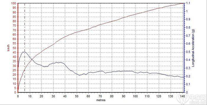加速时转速多少合适 117b43474f8644ce88b89963a149b87e.jpeg