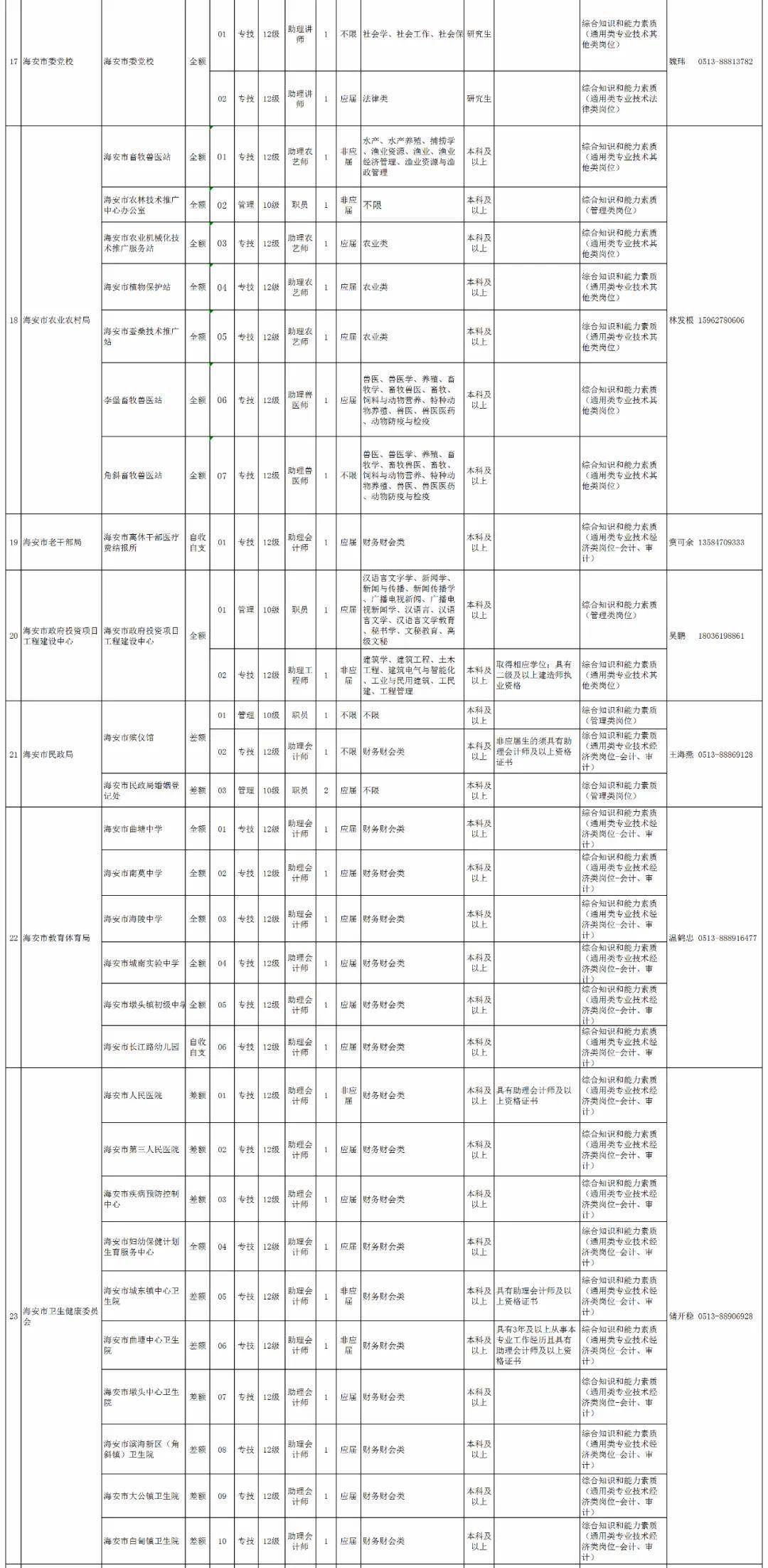 海门市人口_25年前,海门撤县设市(3)