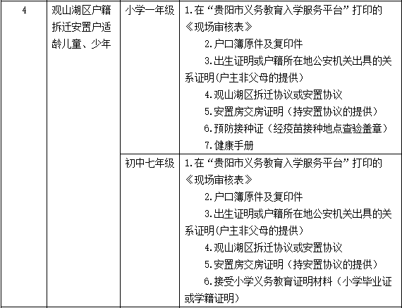 观山湖区2020年常住人口_长沙市2021年常住人口