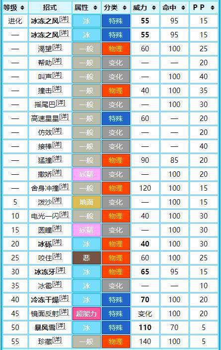 注:技能参照第八世代游戏技能表.