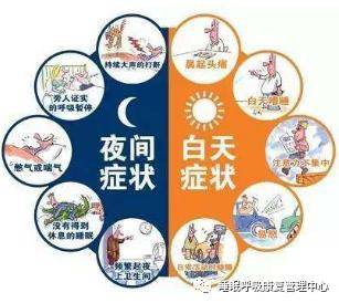 睡眠呼吸暂停低通气综合征在医学上主要有四个病因,不常见的是由于