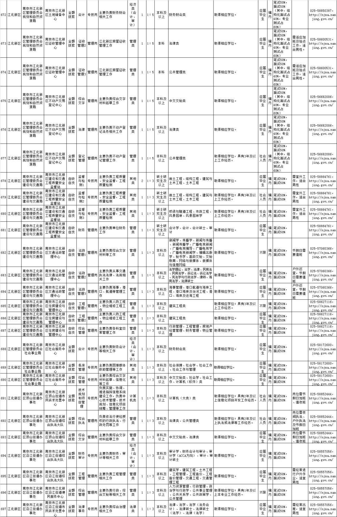 工作招聘表_张家口招聘50名事业单位工作人员(5)