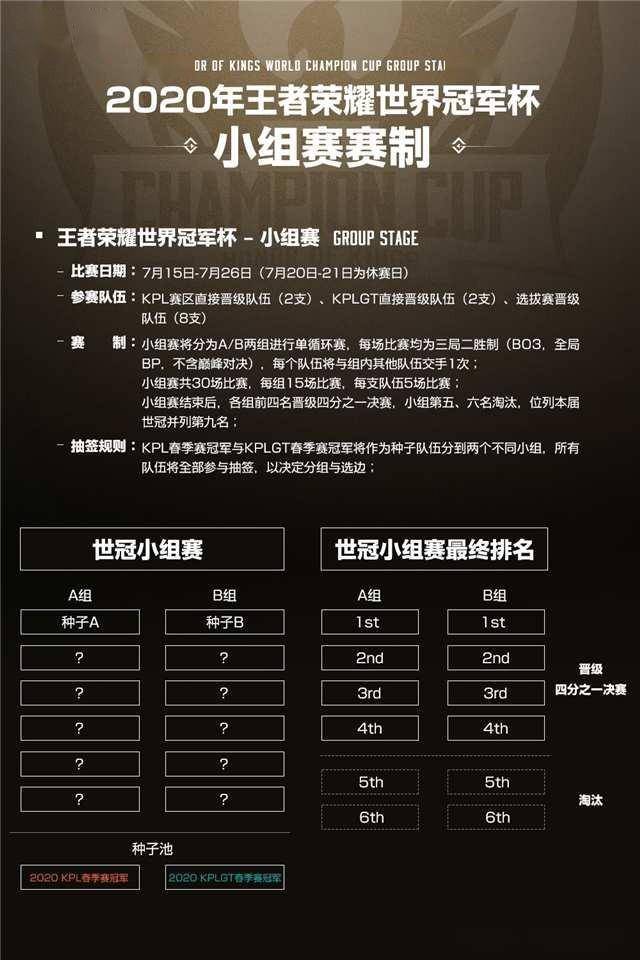 kpl世界冠军杯2020