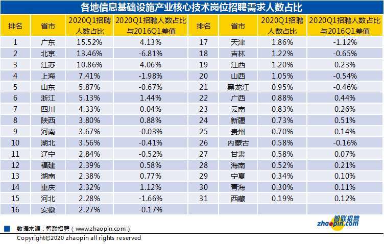 人口数量排列_中国人口数量变化图(3)