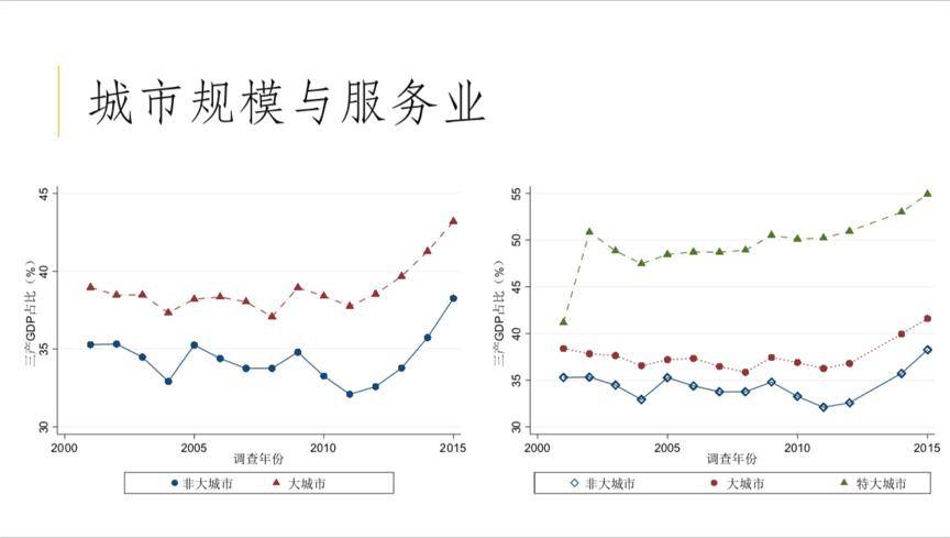 横轴的GDP_家底有多少,成绩得几分 一张张中国创新地图告诉你(3)