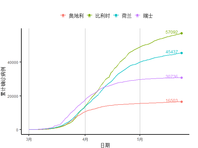 美国的经济总量占全球发达国家多少(3)
