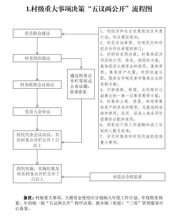 张村乡小微权力清单好看又好用一