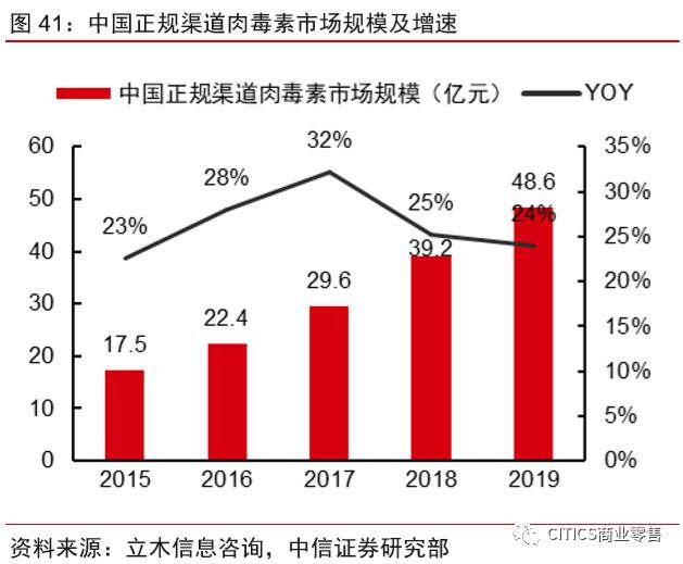 医学gdp胆碱是什么意思啊_医美消费回归理性化,营销该何去何从