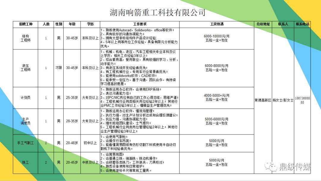 鼎城区人口_鼎城区添天鲜花店招牌(2)