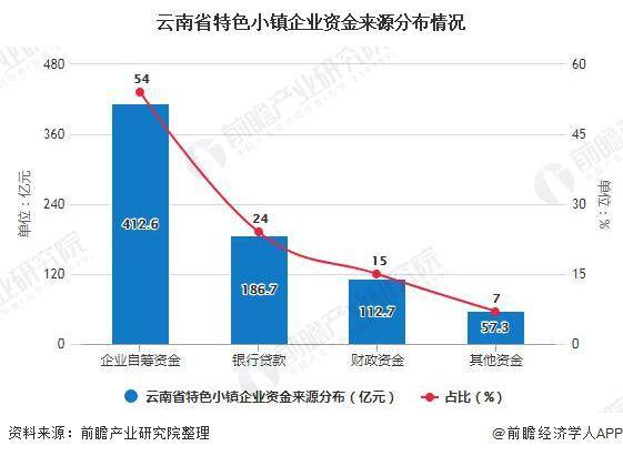 潼南2025gdp突破700亿_力争到2025年GDP突破700亿元