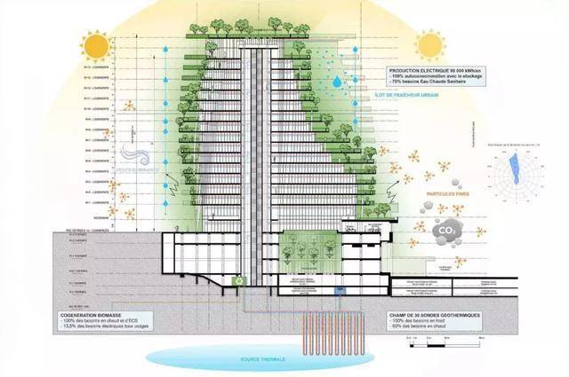 国外第五代住宅颠覆性创新!会成为未来住宅领域风尚吗?_建筑