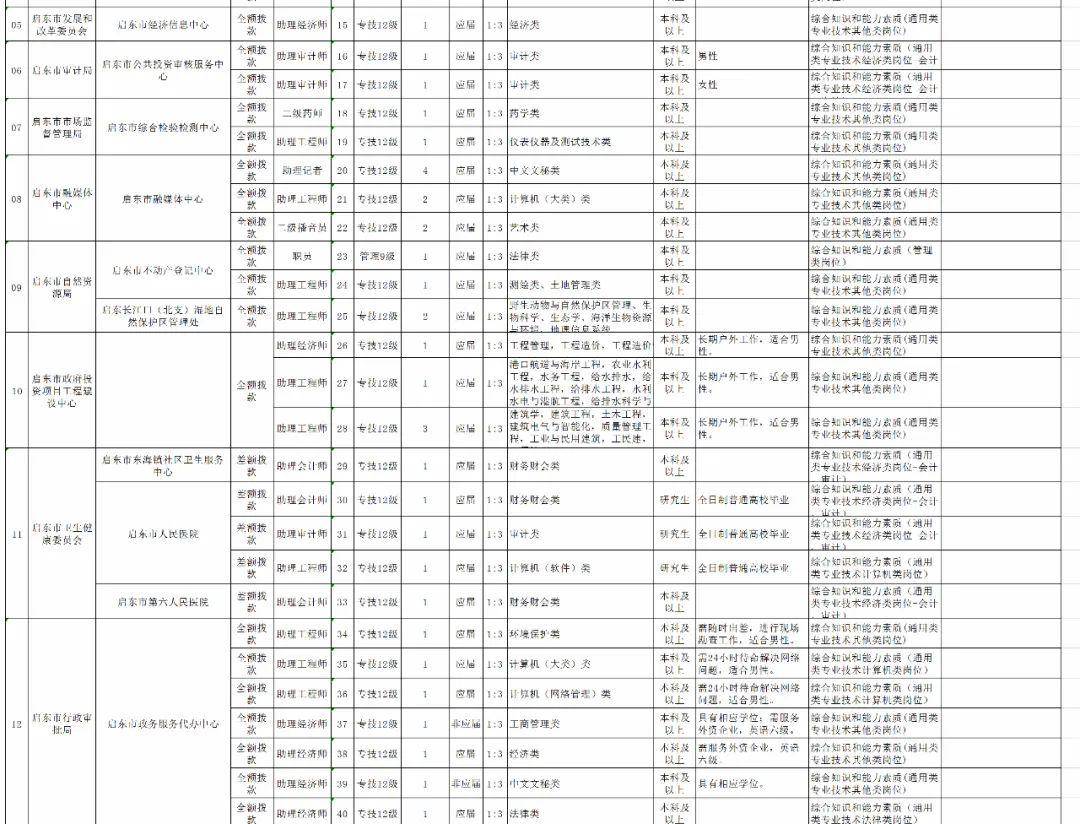 如皋市人口_南通如皋各镇排行榜 人口 就业 财政收入