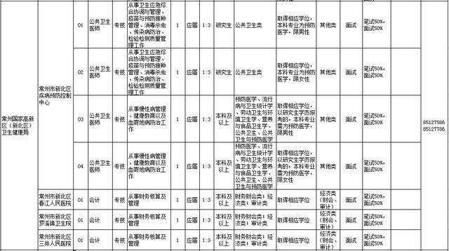 常州市新北区gdp2020年_全省GDP第五 房价第四 2020年,常州这里太高调(3)