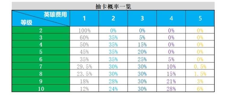 前期升级人口_人口普查