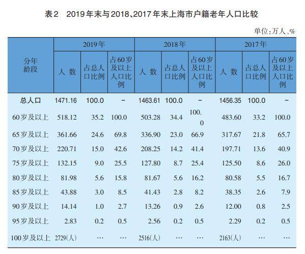 韩国人口2019总人数口_台州人口2019总人数口(2)