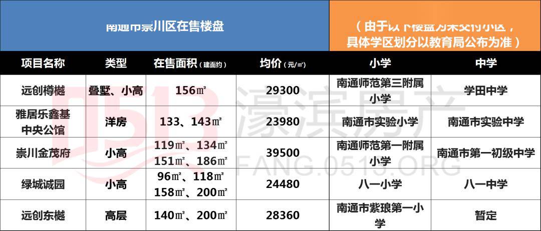2020年南通各区gdp_2020年南通地铁规划图(2)