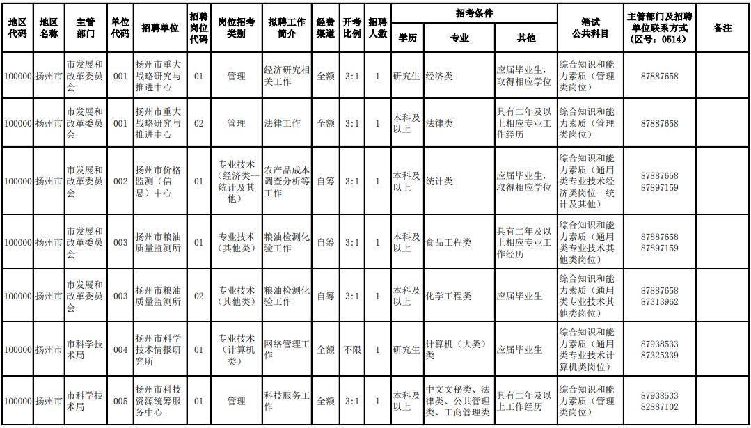 扬州市2020年常住人口_长沙市2021年常住人口