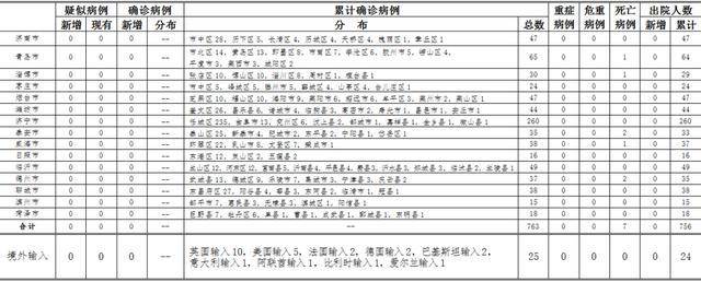 山东金乡46岁男子被确诊为无症状感染者！密切接触者16人！曾乘坐这一航班……
