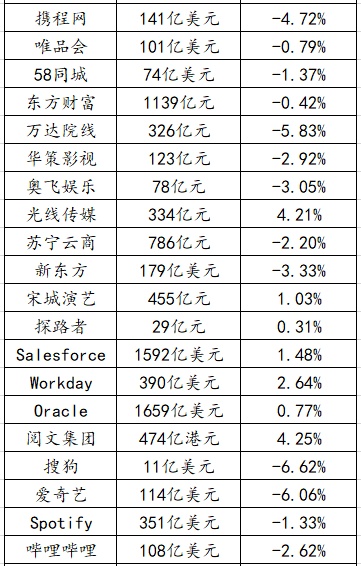 快手发布内部信宣布组织架构调整，涉及商业化、运营、产品等多个核心部门；美团点评发布2020年第一季度财报丨【每日播报】