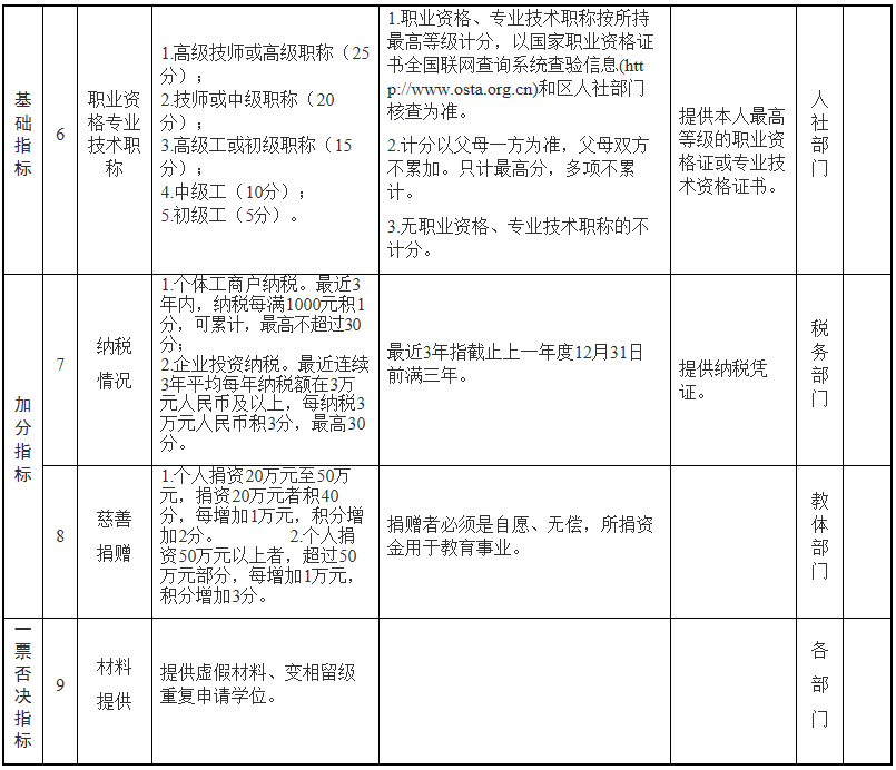 济宁市城区人口有多少_济宁人有多少知道 济宁市区的 三座大山(2)