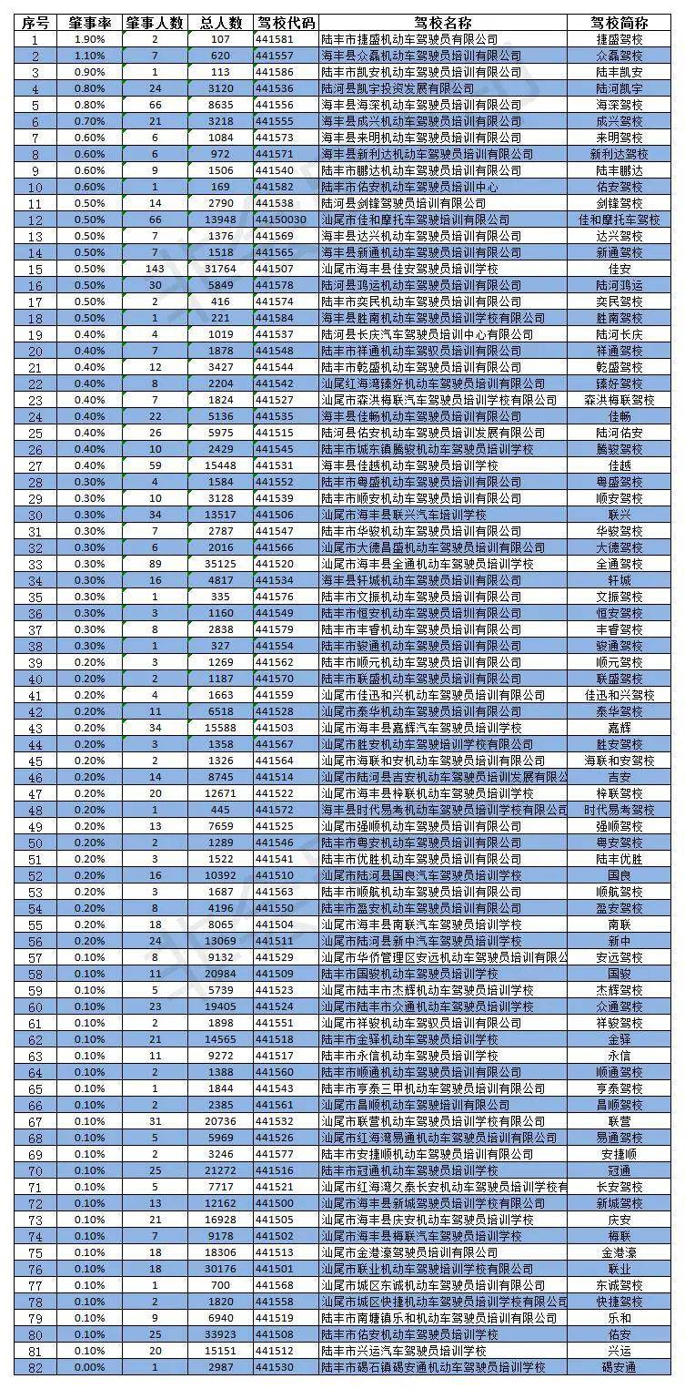 2020年汕尾人口流入_汕尾2020年旅拍图(3)