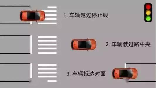 红灯亮起后越过停止线,算不算闯红灯?终于明白了