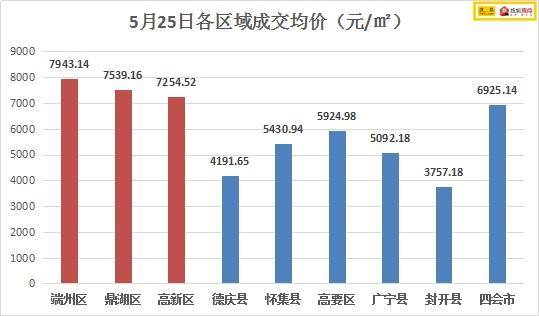 2021怀集县gdp