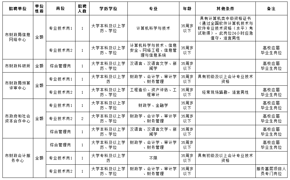 临汾市人口2020总人数是多少_临汾市2020规划图