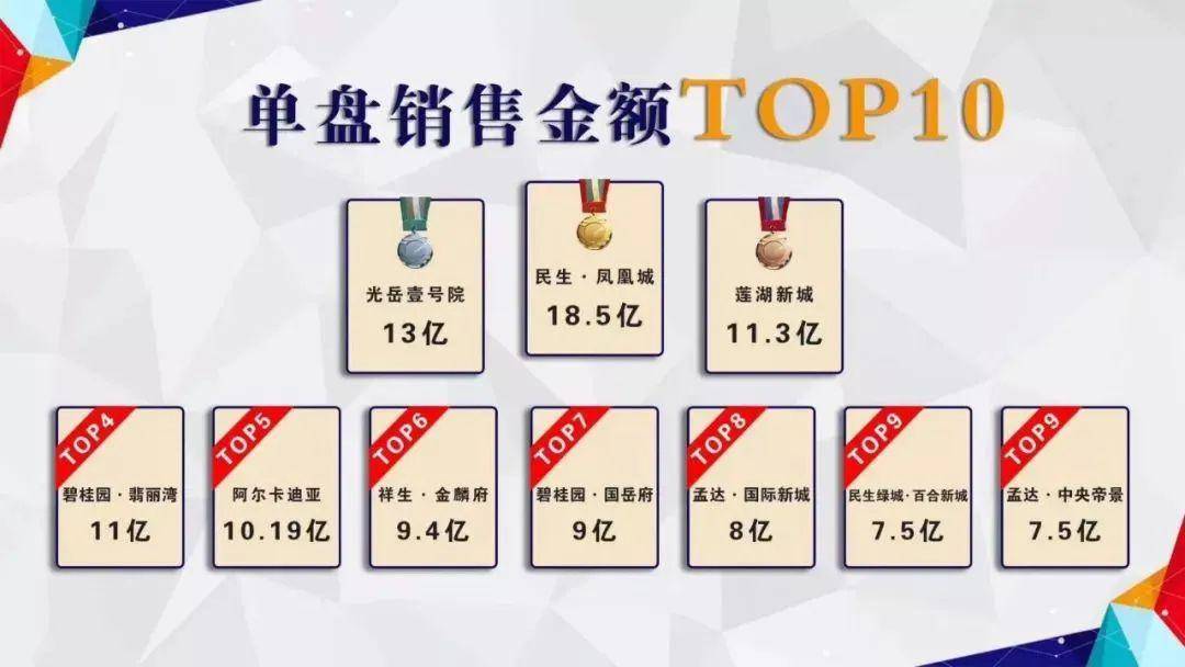 重磅！聊城这家房地产企业势不可挡，激烈竞争再创新高！