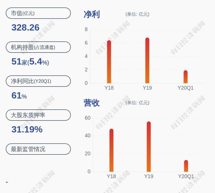 [看股吧]减持！桃李面包：公司股东及视为一致行动人减持1140万股股份