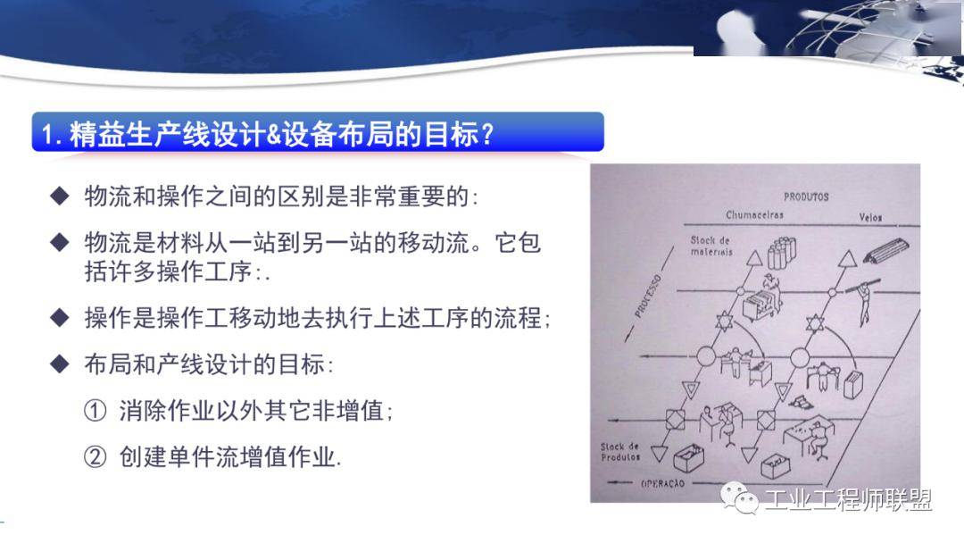 精益生产线设计与设备布局-搜狐大视野-搜狐新闻