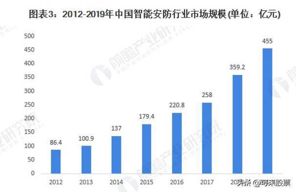 泰州GDp会起过7000亿吗_2017年移动互联网收入将达7000亿美元 背后的驱动力驱动力有哪些