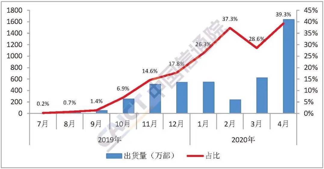 中国公共卫生的投入占gdp_40多位被访人,告诉我们2020医疗AI发生的5大变化(3)